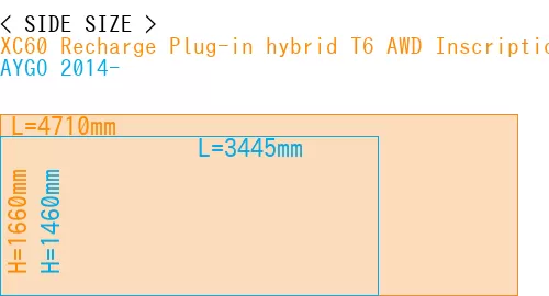 #XC60 Recharge Plug-in hybrid T6 AWD Inscription 2022- + AYGO 2014-